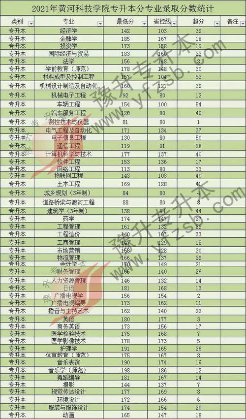 平顶山学院专科专业有哪些