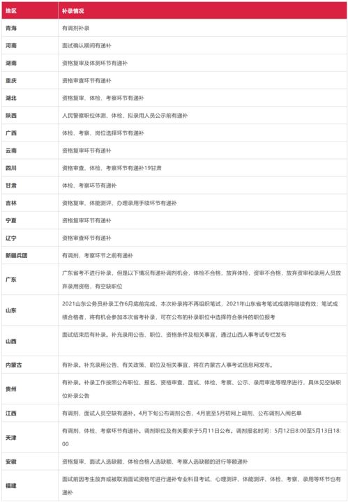 2022年11月27日有什么考试 (2020年11月27号什么考试)