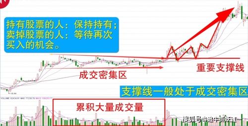 怎么样判断一个股票是否在支撑区