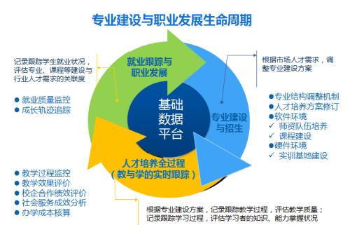 教育机构毕业论文题目