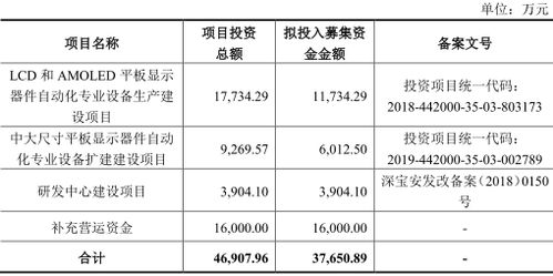 股票配资月配 请问 股票按天配资按月配资什么意思 股票配资交易盈利 克丽韦雅股吧