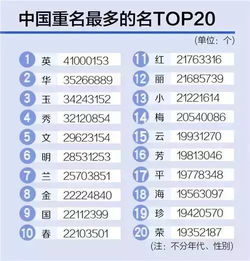 南京爆款名字Top10 万万没想到第一名是它