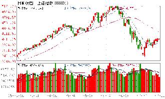 利达光电涨治国企改革概念股有哪些