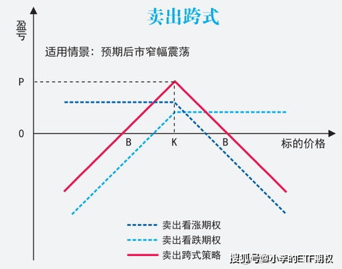 上证50e丅f期权怎样交易