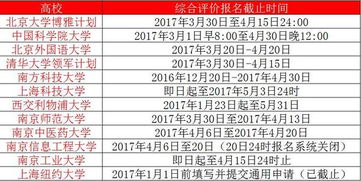 综合评价 2017综合评价报名系统开通 错过自招不遗憾 附综评报考时间汇总