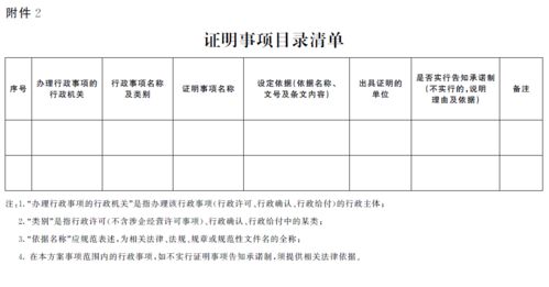 关于印发江西省全面推行证明事项告知承诺制实施方案的通知