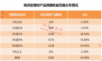 瑞鑫国际投资管理公司的理财产品，收益高吗？