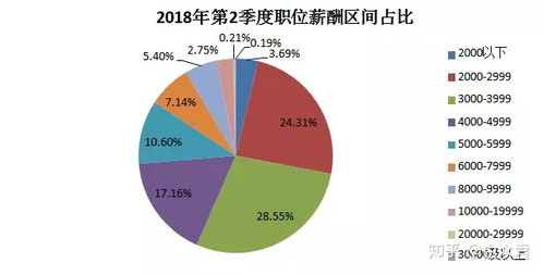 柳州工资及消费水平如何?