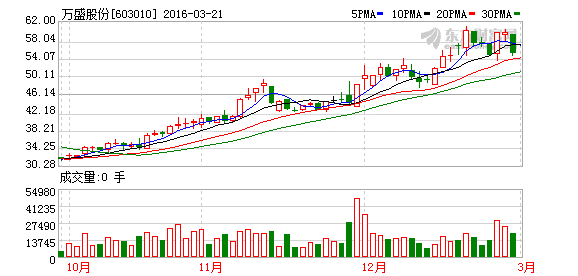 每10股送现金3元，转增2股送2股，另按10：3的比例配股，配股价是每股人民币10.12元，当天开盘价为17.21元，