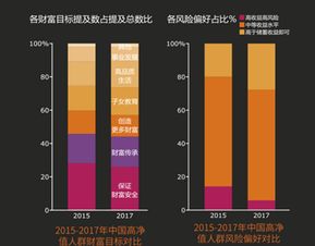 陕西侨外移民 2017年底,中国 富豪 数量将达187万人