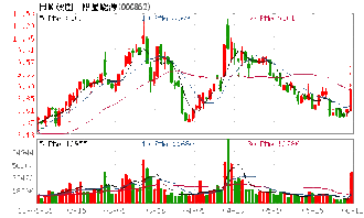 请问股权登记10转增6的分红,在股权登记日第二全卖出,怎样分红呀