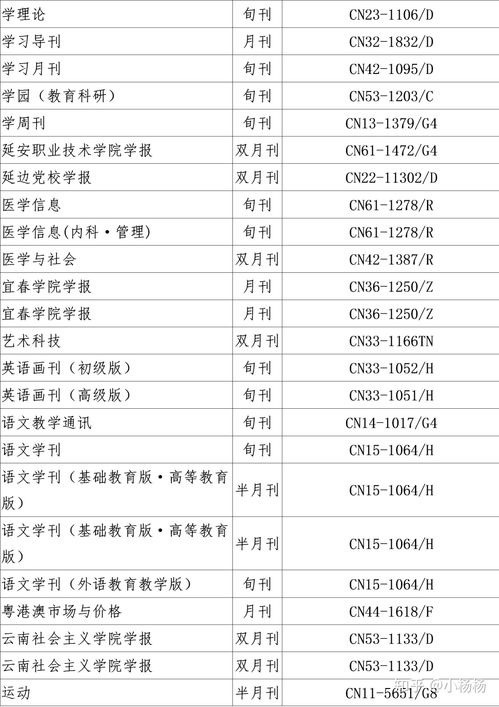 评职称不认可这些期刊 