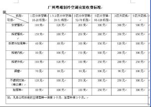 空调安装维修费计入什么费用