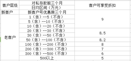 有光大银行信用卡可以办etc吗,光大银行etc怎么办理