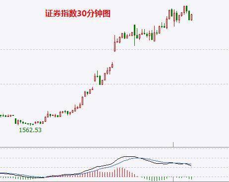 同花顺怎么查下个交易日5日线和涨停价