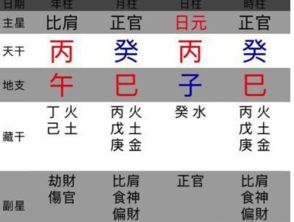 八字预测中十神取象法的运用技巧 