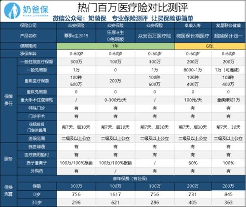 我买了众安百万医疗险是真的还是假的？