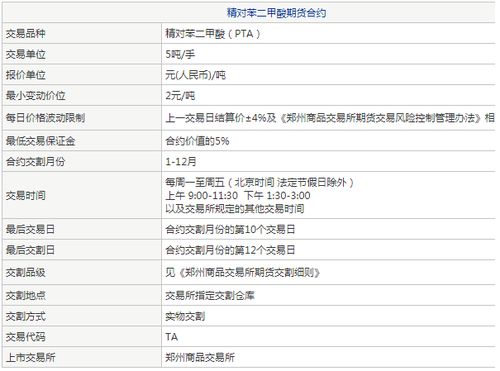 期货PTA1809保证金是多少