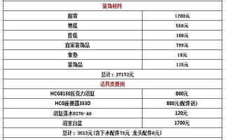 100平米精装7 8万装修预算清单 100平米装修材料清单 