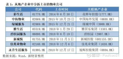 股市分红；如万科A，5.15日股权登记，我5.5日卖出3000股现在剩4000股2022年--2022年5月保持9000股，怎么分红。