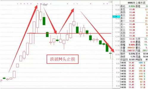 手中个股出现这几种情况,赶紧逃命