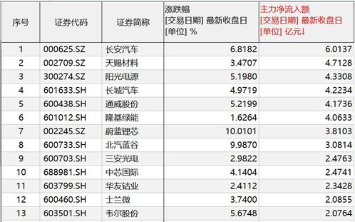 证劵这个行业怎么样啊，银河证劵公司怎么样，这个行业有前景吗？