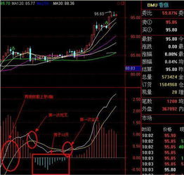 MACD绿柱不断缩小是说明股票最近走势向好吗?