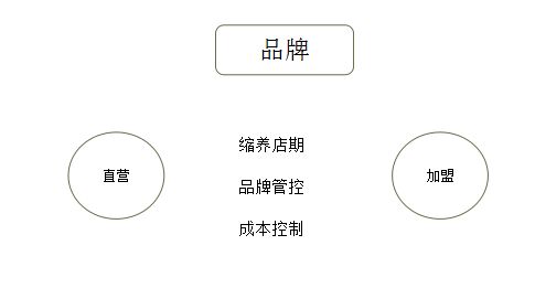 原来这些新锐们都这样在开美容院,难怪累死都干不过他们 