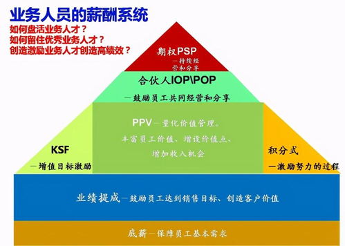 饭店励志话_餐饮无底薪提成多少适合？