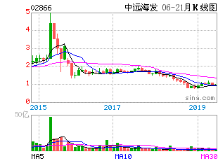 中海集运这只股票会涨到20吗?