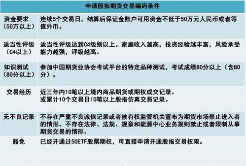 股指期货手续费什么时候下调