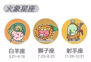 12星座租房观,快说,这是不是你