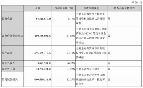 公信宝黄敏强和汉鼎宇佑关系