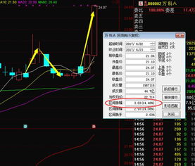 军费提高军工市场前景光明，利好哪些军工概念股