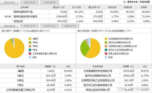 2022年2月新股申购一览表 2022年2月有哪些新股申购