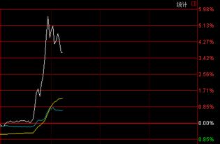 大家预测下万科A今年的快速拉升阶段会是什么时候？