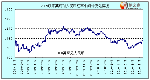 人民币市场汇价（2021年7月19日）