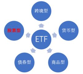 股票里的etf是什么意思