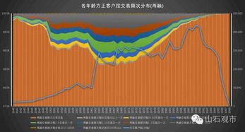 炒股是斗智，需要很高的学历吗？