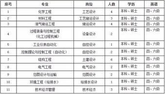 3月19日校园招聘信息汇总