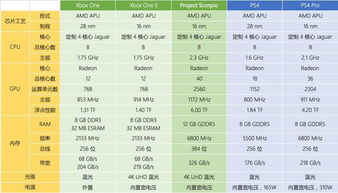 微软Xbox One X降临 4K游戏时代的机遇与挑战 