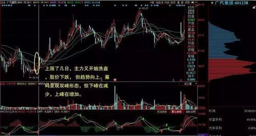 股票筹码分布 周线统计和日线统计值不一样是怎么回事？