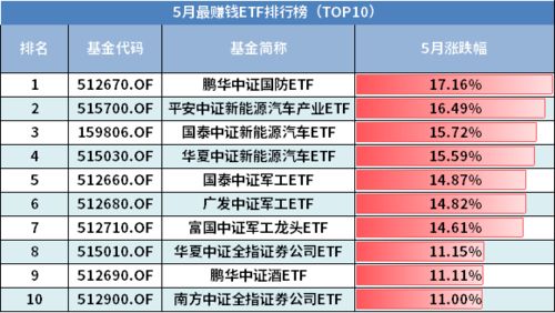 现在的ETF都是标的物上升才能上涨赚钱，请问以后有没有可能出现ETF对应的标的物下跌也能上涨赚钱的E