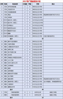 丽水学院2017年招生院校代码 专业QQ群 分省分专业招生计划 