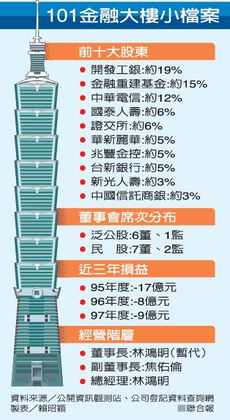 康师傅的最大股东是谁?小日本?那比例被收购了多少？