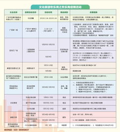 权威发布 明天,2019花都文化旅游欢乐周开幕 美食 购物 游玩优惠清单看这里