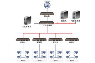 网吧服务器免费哪个稳定,现在哪款网吧服务器系统比较好用?或者通用?有下载连接吗?