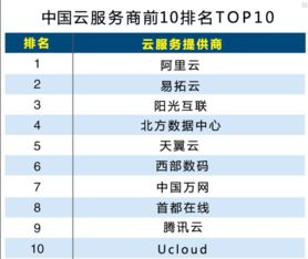 国内外云服务商都有哪些 (国外免备案云服务器有哪些品牌)-速云博客