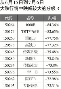 为什么我0.63元买入的军工b级 股票持仓里却显示成本价是两元多