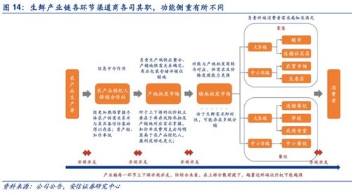 物流方面赚钱吗？